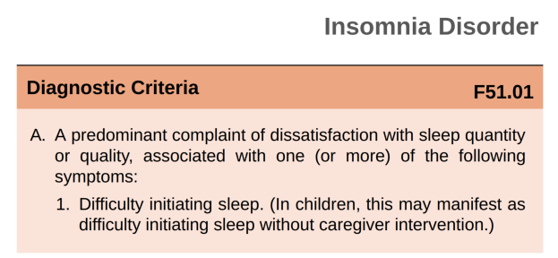 Insomnia Disorder as per DSM-5